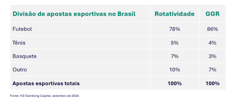 Estatísticas de apostas esportivas no Brasil