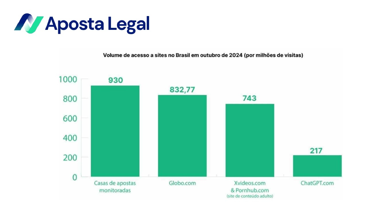 Crescimento do mercado de apostas no Brasil