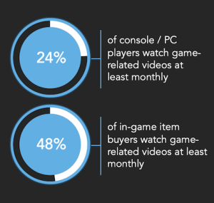 pesquisa midia research gamers 2024