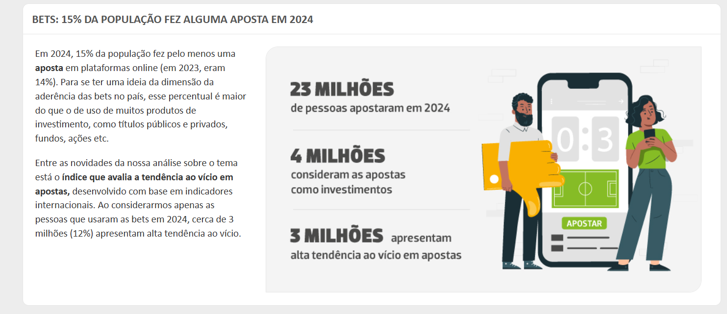 brasileiros apostam em bets