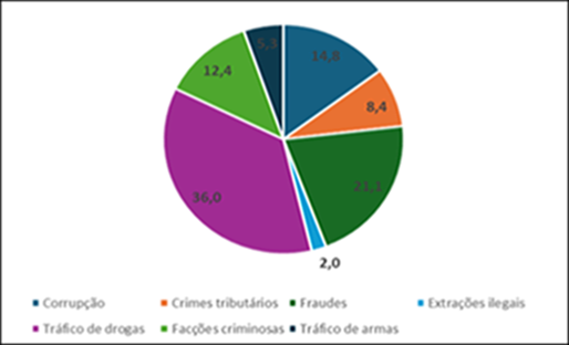 bets e criptomoedas