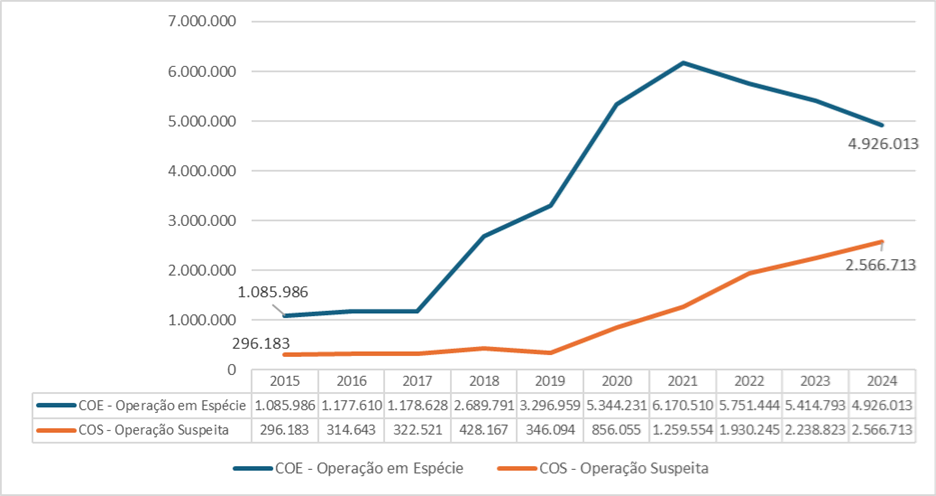 Crime organizado
