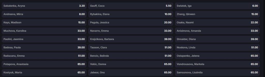 odds vencedora wimbledon WTA