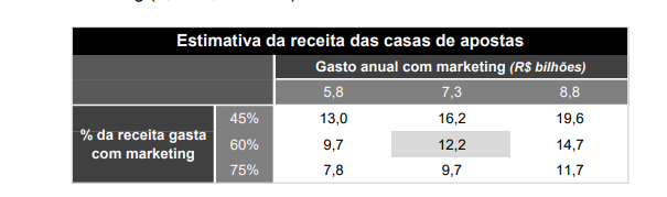 Apostas esportivas