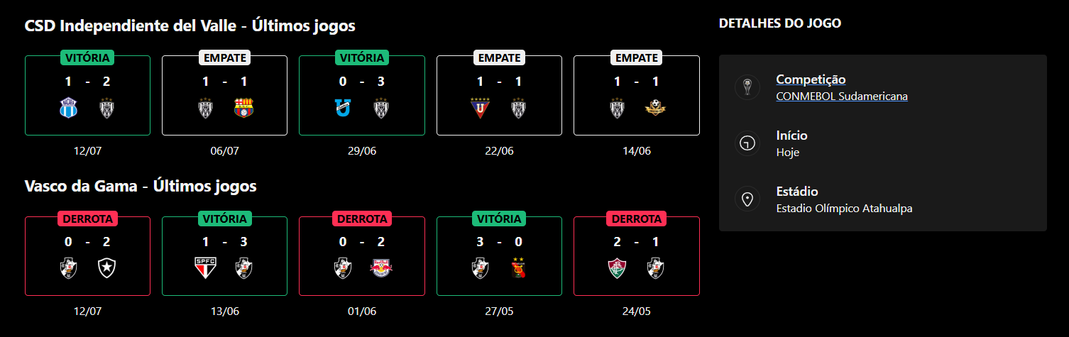 Independiente del Valle x Vasco da Gama