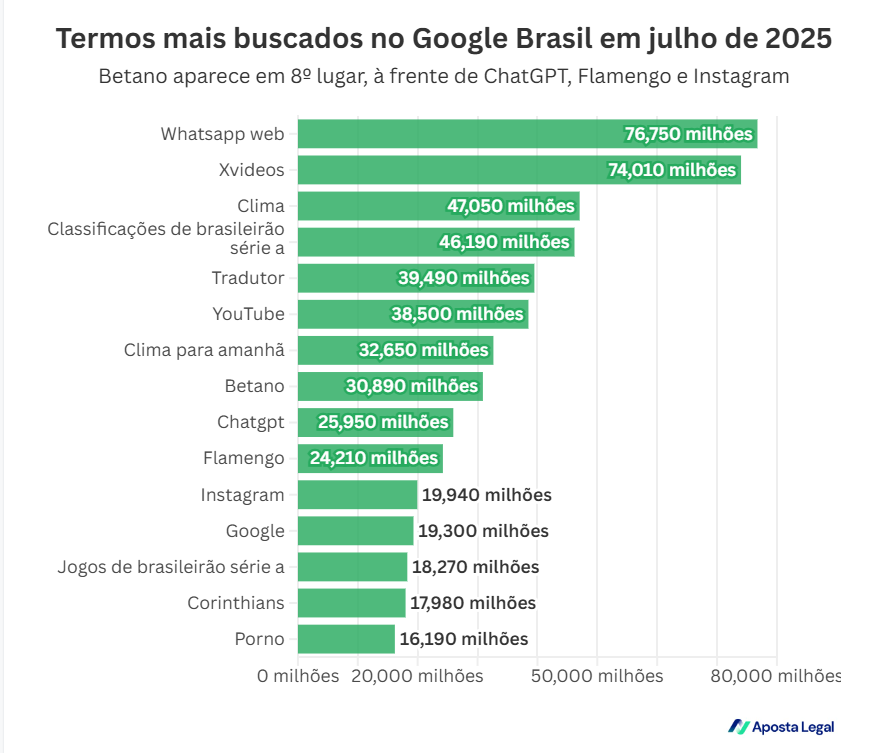 Flamengo e Betano