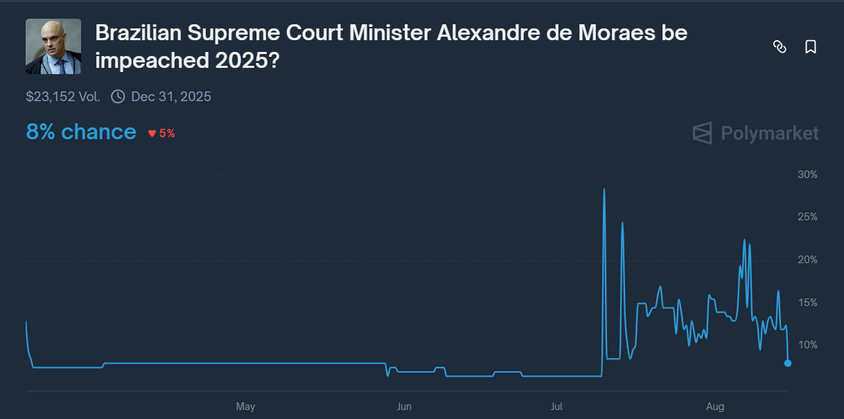 Impeachment de Alexandre de Moraes
