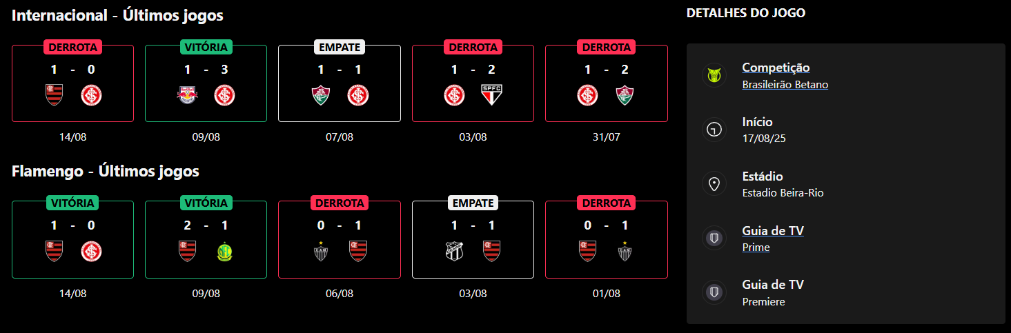 Internacional x Flamengo