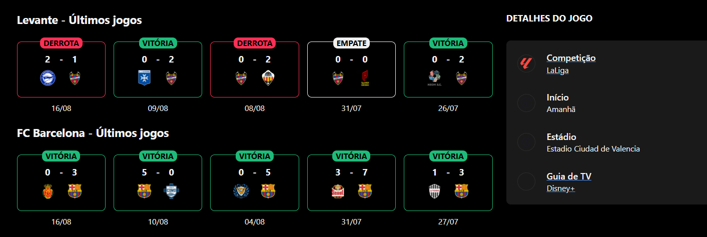 Levante x FC Barcelona