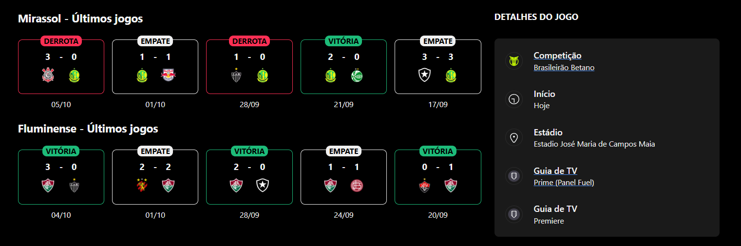 Mirassol x Fluminense