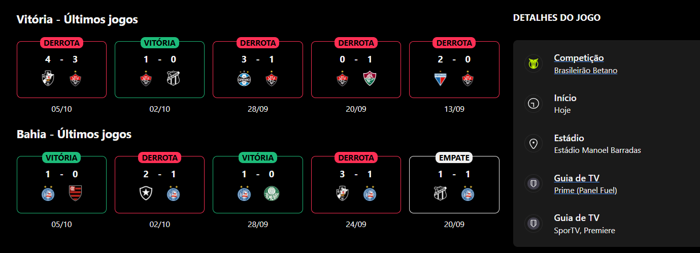 Vitória x Bahia